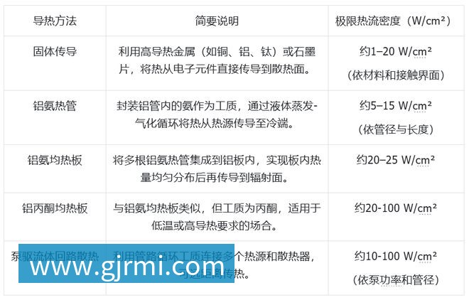 PG电子科技发展有限公司大模型上天、马斯克发射GPU？中国团队直接建「太空超算」(图6)